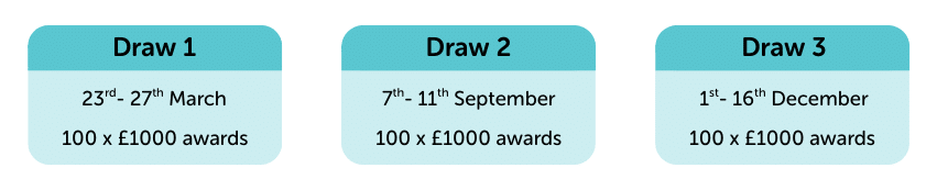 Three boxes showing different dates of prize draws